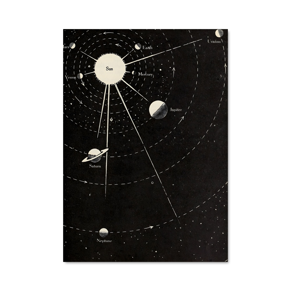 Poster Cosmos en Noir et Blanc – affiche Système solaire